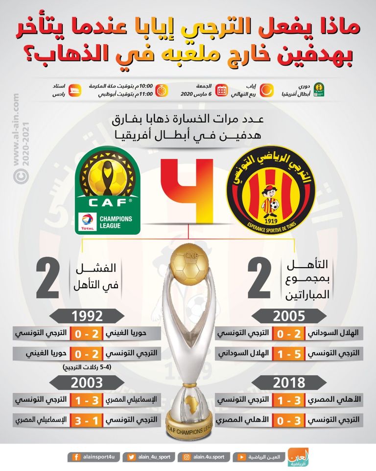 الترجي التونسي