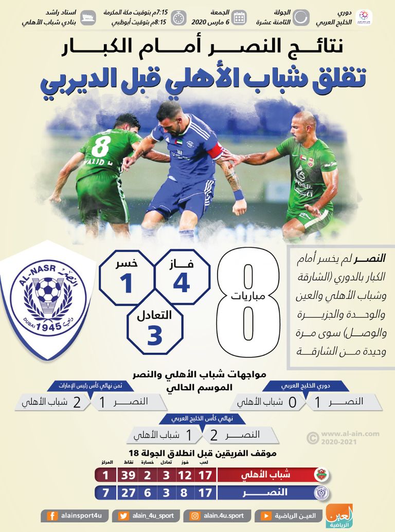 شباب الأهلي ضد النصر 