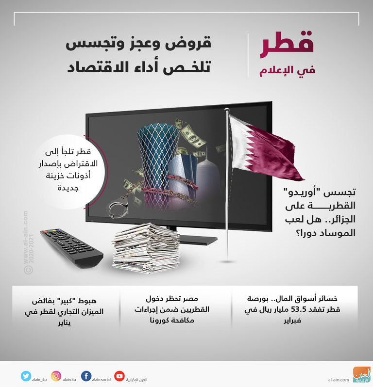 قطر في الإعلام.. قروض وعجز وتجسس تلخص أداء الاقتصاد