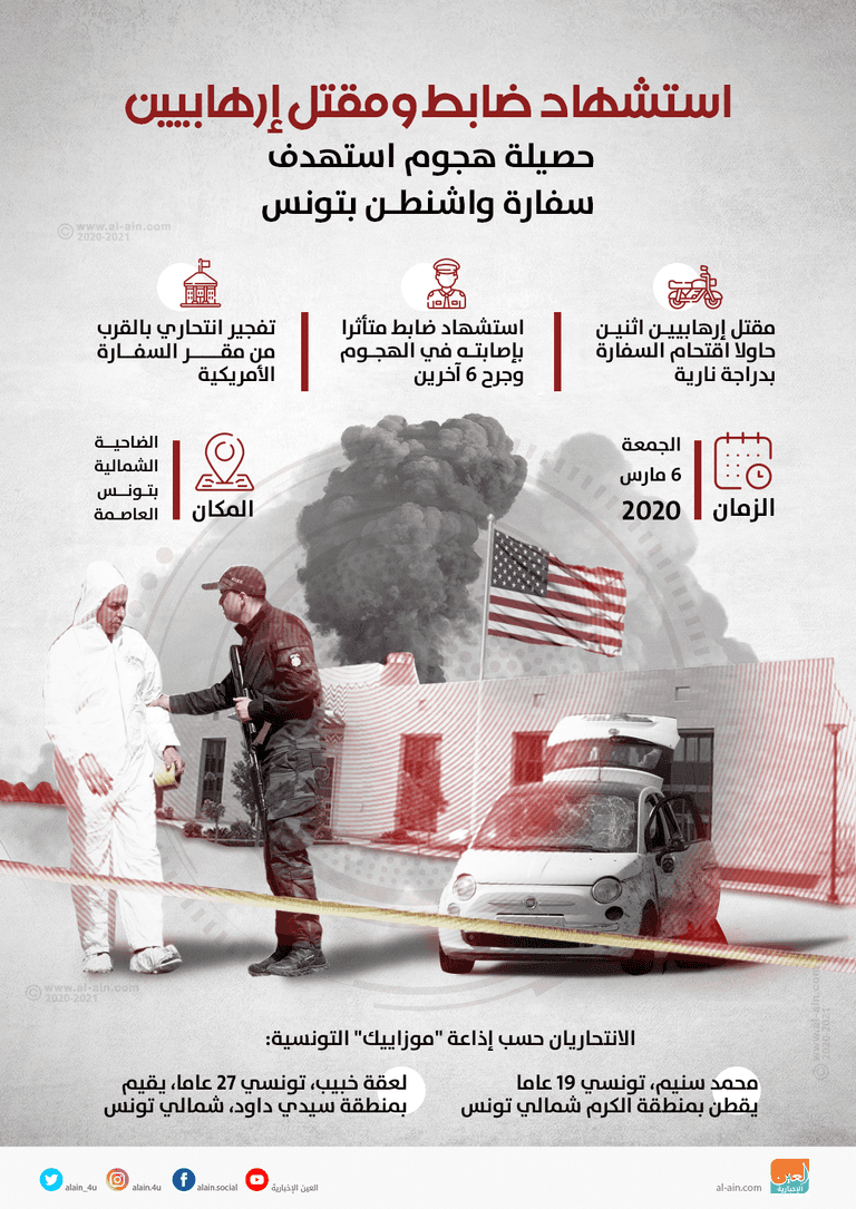 أنفوجراف عن ضحايا الهجوم الإرهابي في تونس موقع الهجوم الإرهابي