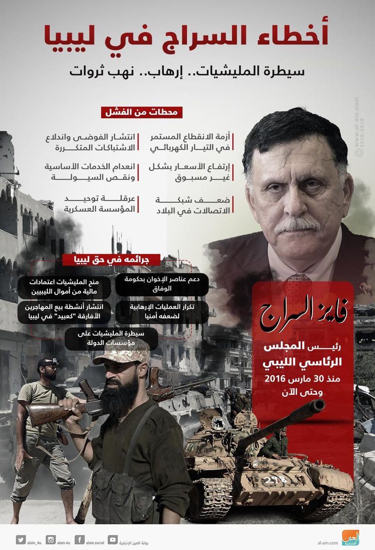 العميد خالد المحجوب مدير إدارة التوجيه المعنوي بالجيش الوطني الليبي