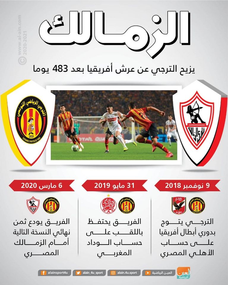 الزمالك والترجي