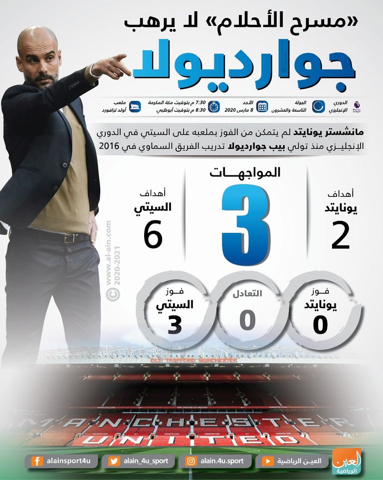 "مسرح الأحلام" لا يرهب جوارديولا بيب جوارديولا