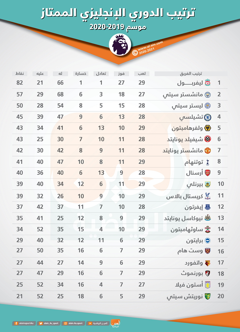 من فوز أرسنال على بورنموث