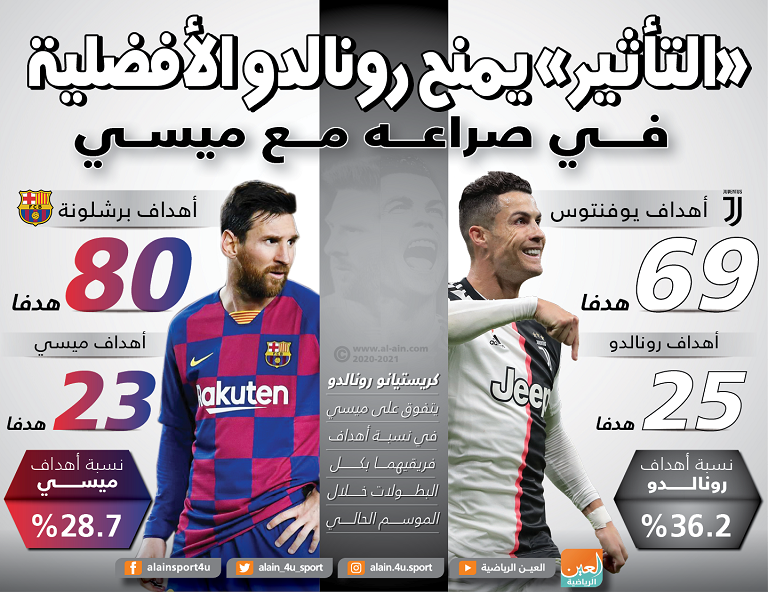 كريستيانو رونالدو