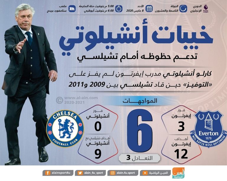 كارلو أنشيلوتي