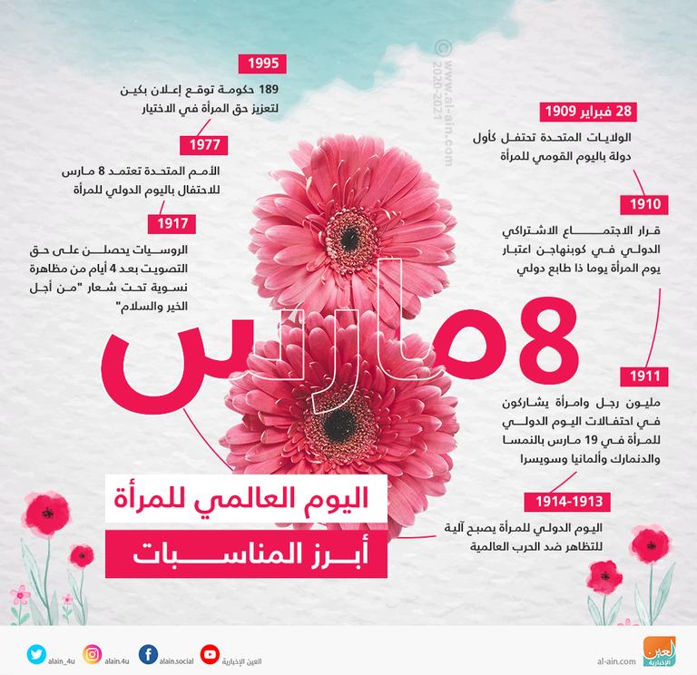 إنفوجراف العين الإخبارية يوضح الاحتفال يوم 8 مارس من كل عام باليوم العالمي للمرأة وأبرز المناسبات اليوم العالمي للمرأة