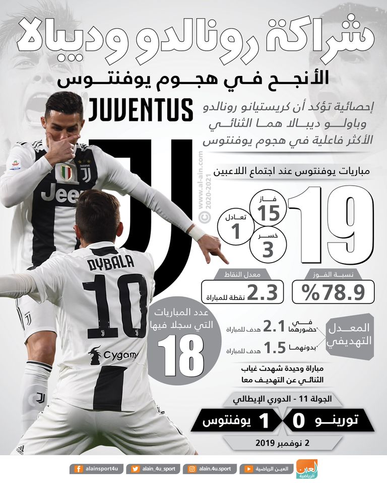 رونالدو وديبالا