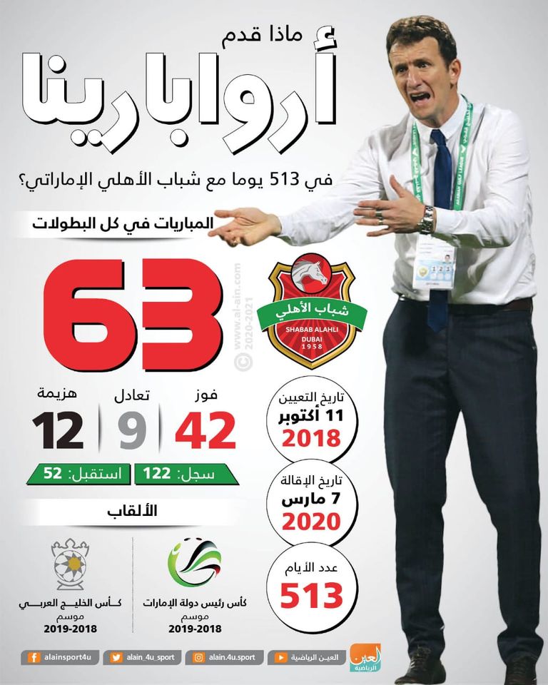 رودولفو أروابارينا