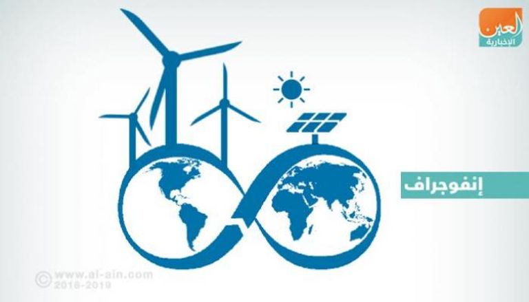شعار الوكالة الدولية للطاقة المتجددة "آيرينا"