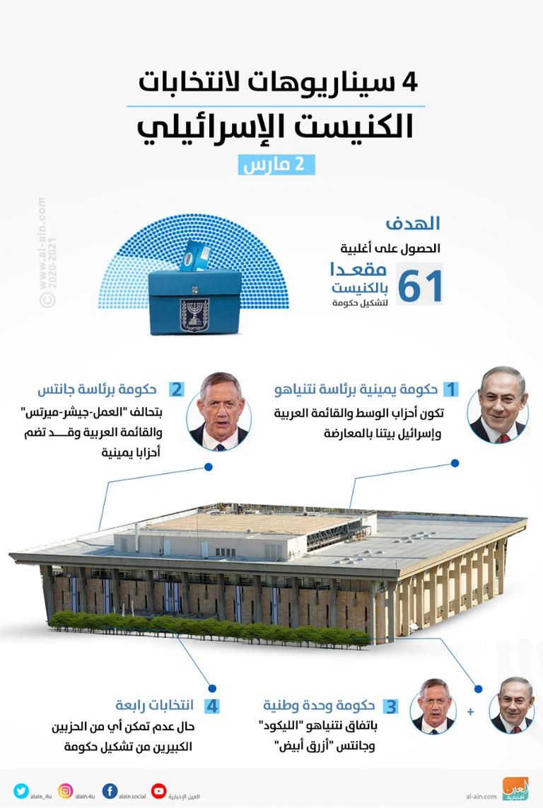 بنيامين نتنياهو وبيني جانتس