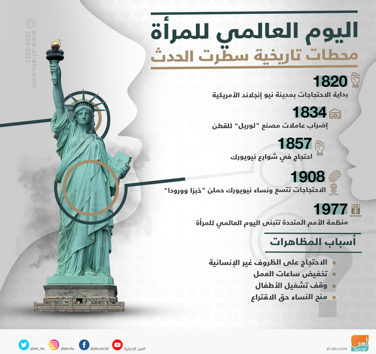 اليوم العالمي للمرأة