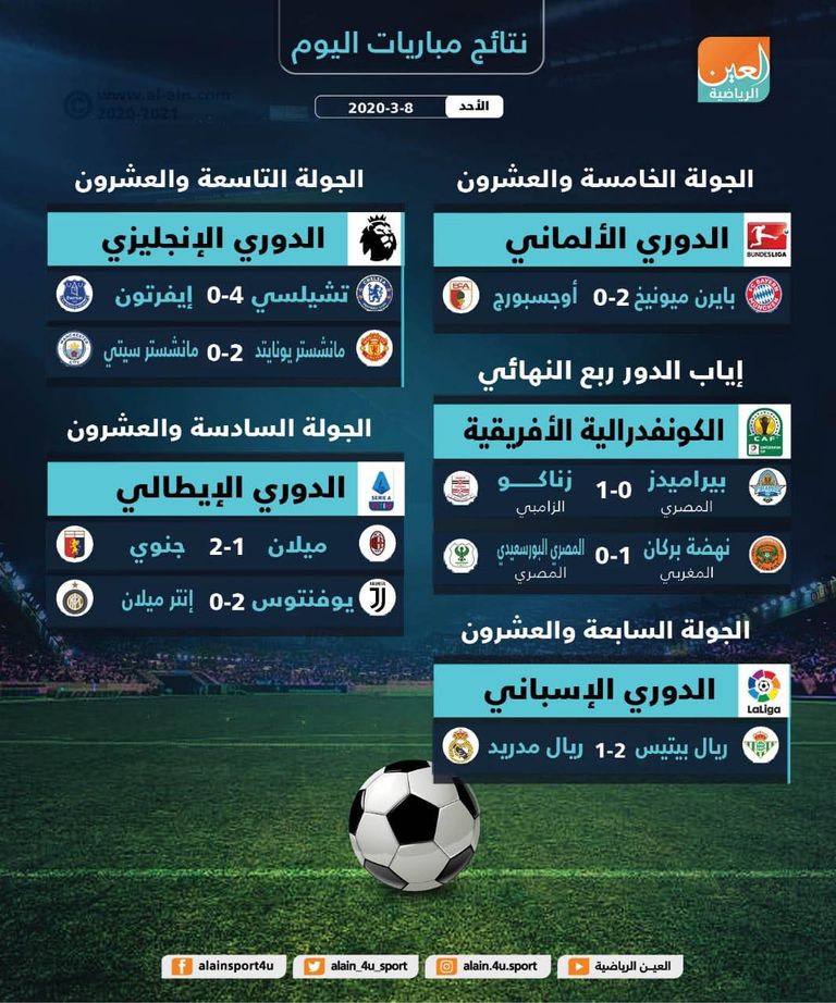 حسرة لاعبي ريال مدريد