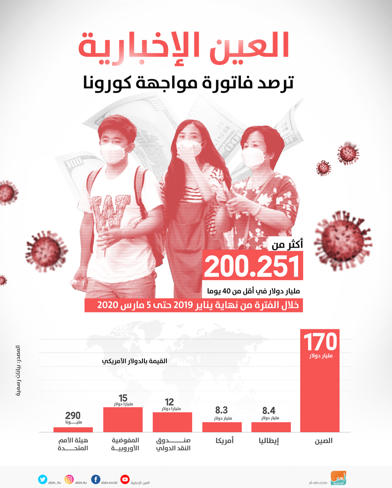 مقر صندوق النقد الدولي