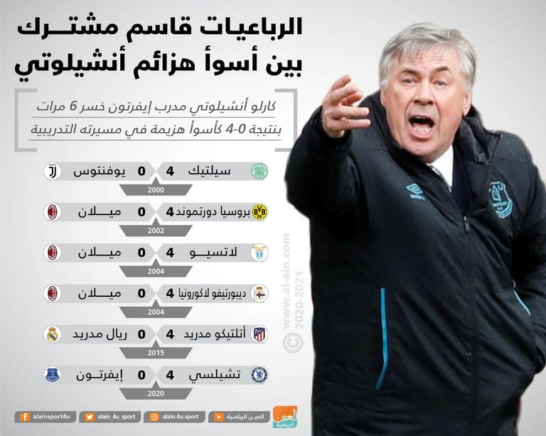 كارلو أنشيلوتي