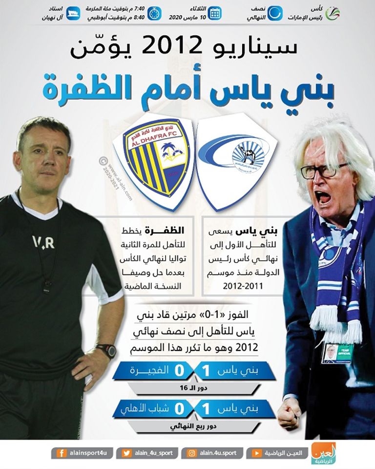 بني ياس والظفرة