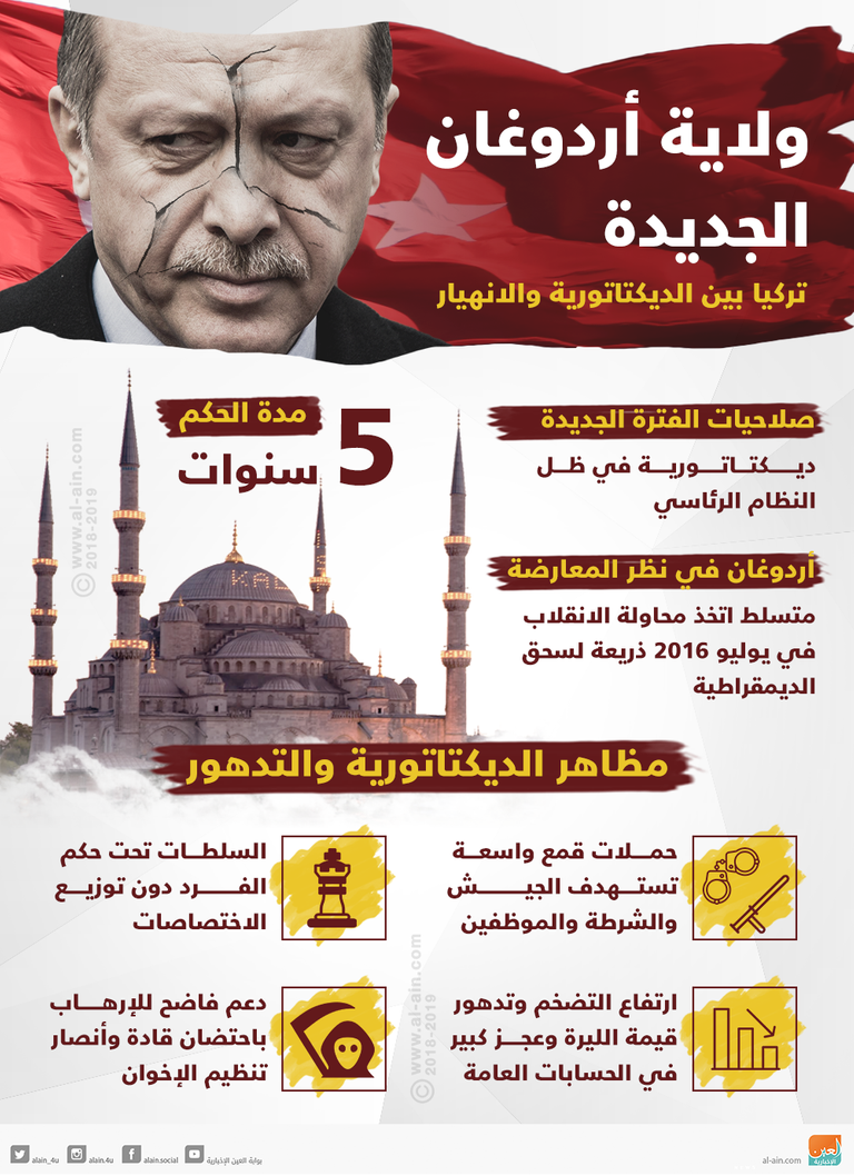 محكمة تركية تسجن رئيس بلدية معارضا بزعم الإرهاب - صورة 1