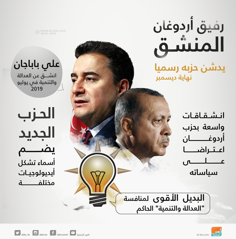 أحمد داود أوغلو مهنئا باباجان على تأسيس الحزب