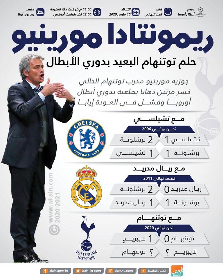 جوزيه مورينيو