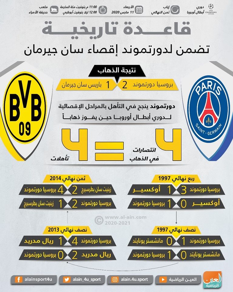 دورتموند وسان جيرمان 