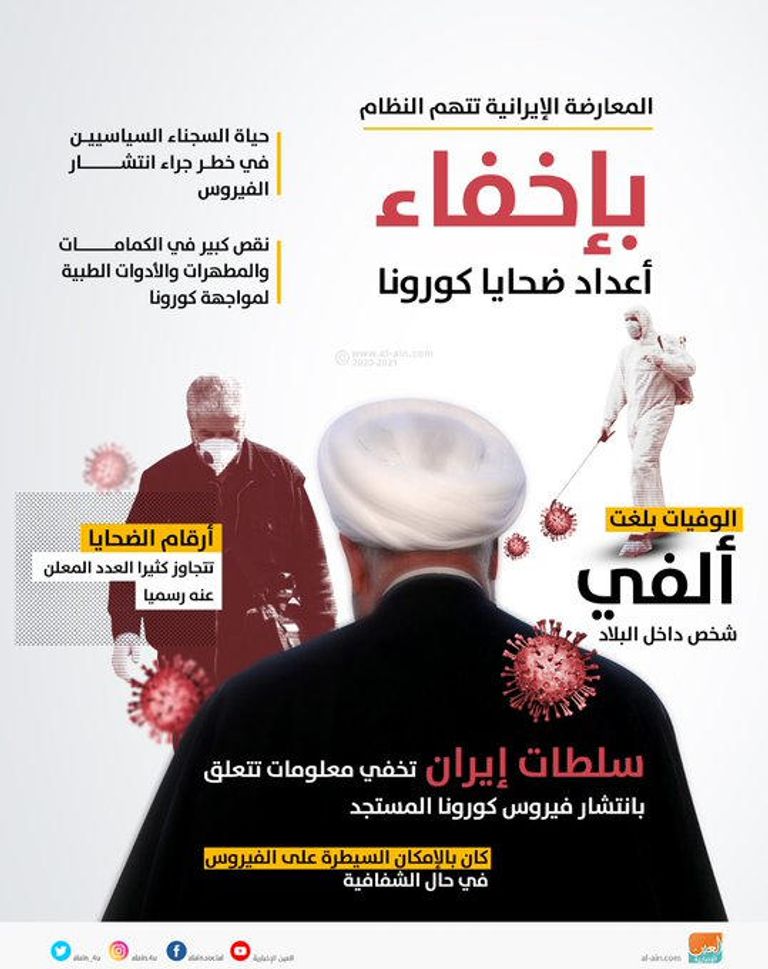 إيران تنفي ظهور فيروس جديد مختلف عن كورونا - أرشيفية