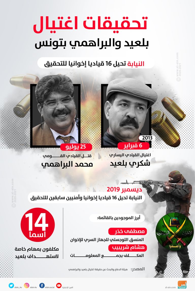 اتهامات تلاحق راشد الغنوشي بنشر الإرهاب في تونس