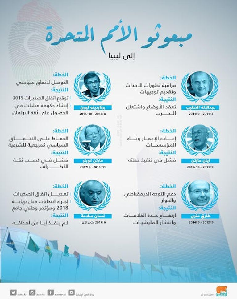 إنفوجراف عن المبعوثين الأممين إلى ليبيا منذ بداية الأزمة في 2011   الأمين العام للأمم المتحدة أنطونيو جوتيريس