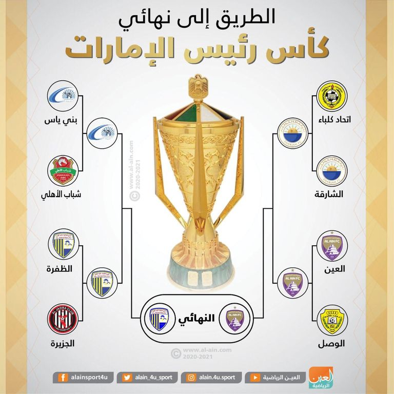 الظفرة وبني ياس