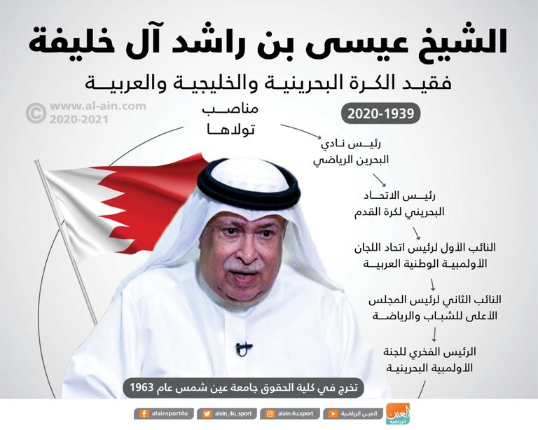 عيسى بن راشد آل خليفة