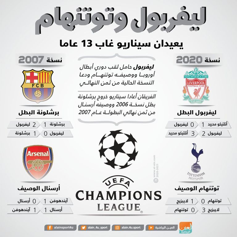 ليفربول وتوتنهام