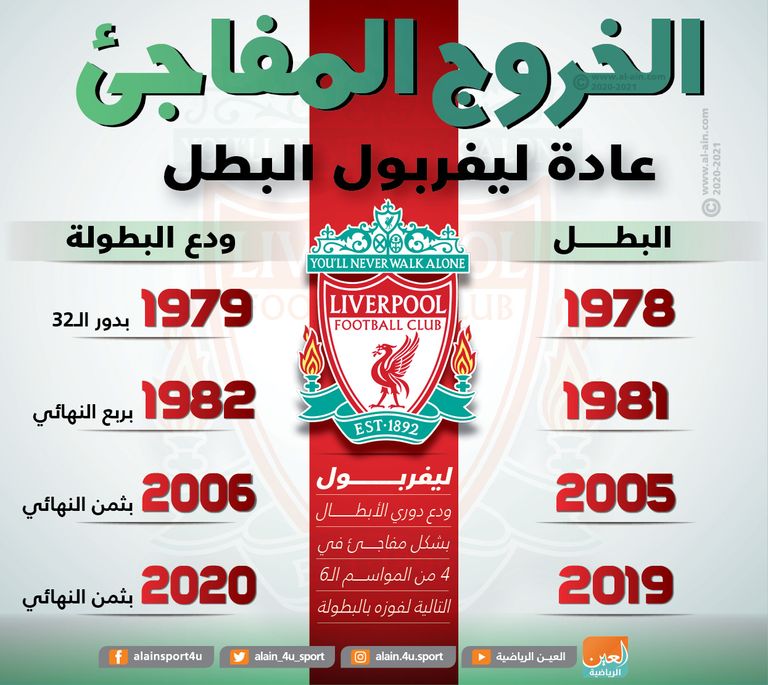 فريق ليفربول 