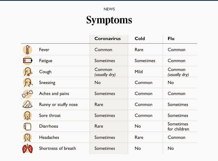 استعدادات في بريطانيا وسط انتشار فيروس كورونا المستجد - ديلي ميل