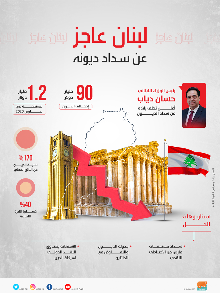 بيار أبوعاصي وزير الشؤون الاجتماعية اللبناني الأسبق- أرشيفية