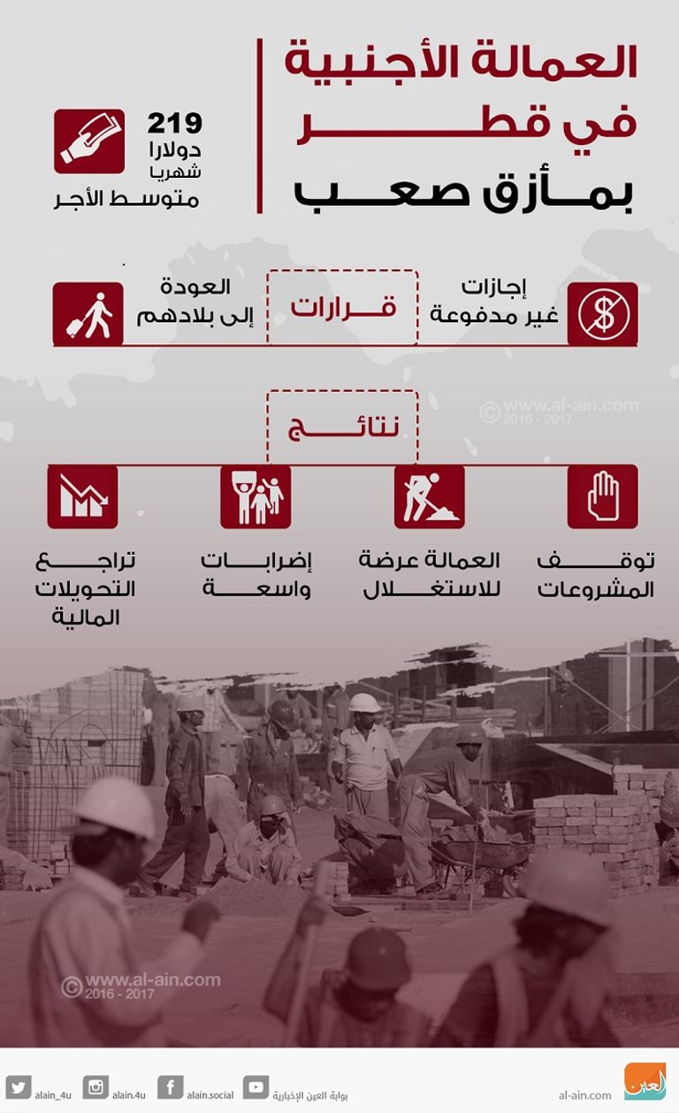 العمال يعانون ظروفا صعبة في قطر