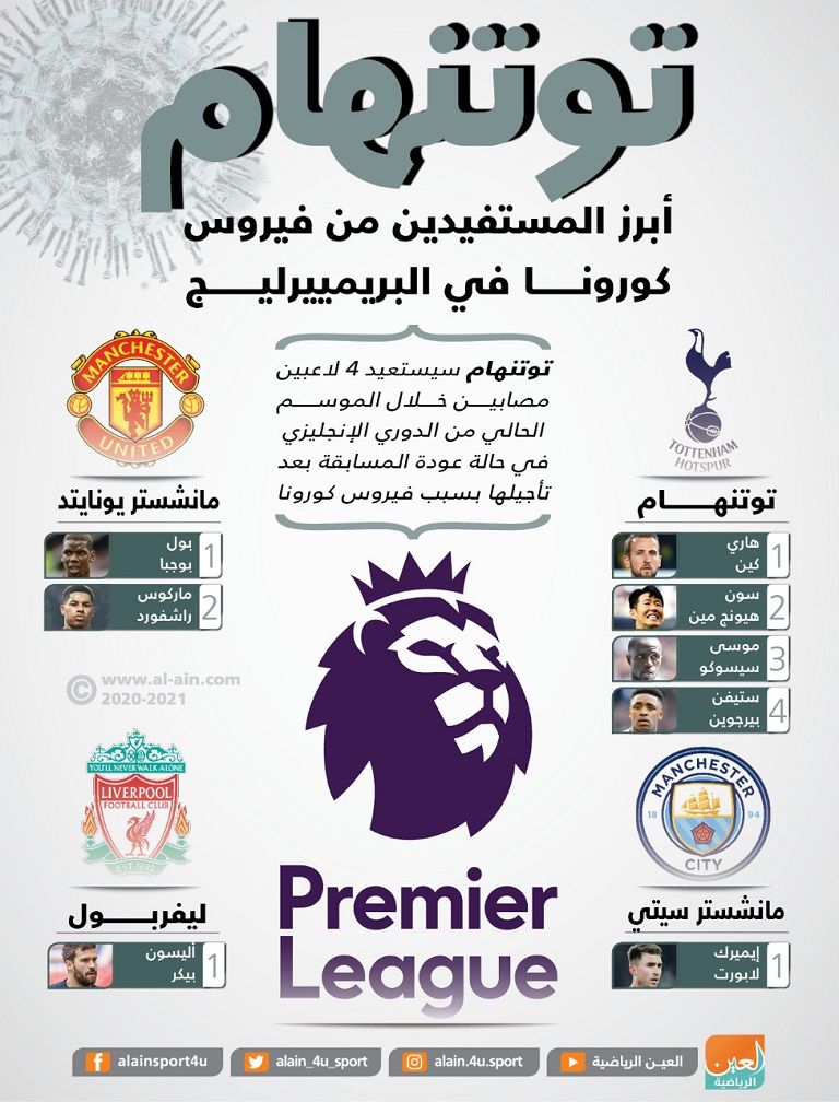 ريال مدريد وبرشلونة