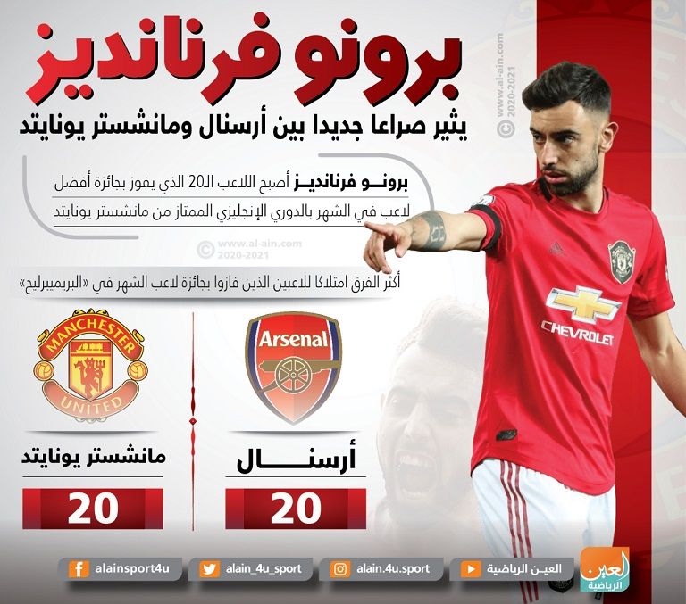 برونو فرنانديز