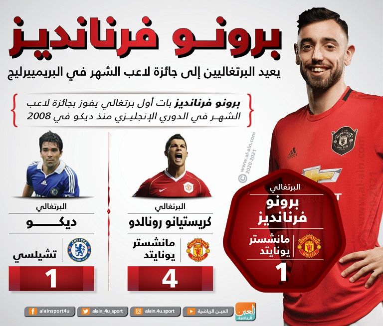 برونو فرنانديز