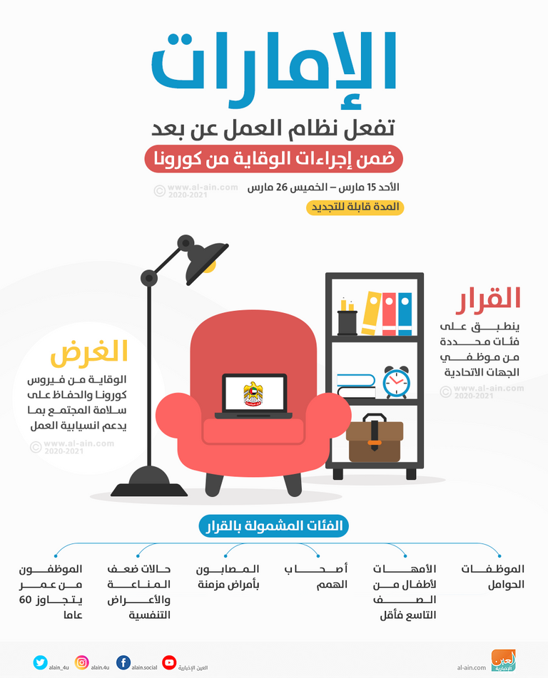 تفعيل نظام العمل عن بعد في الإمارات