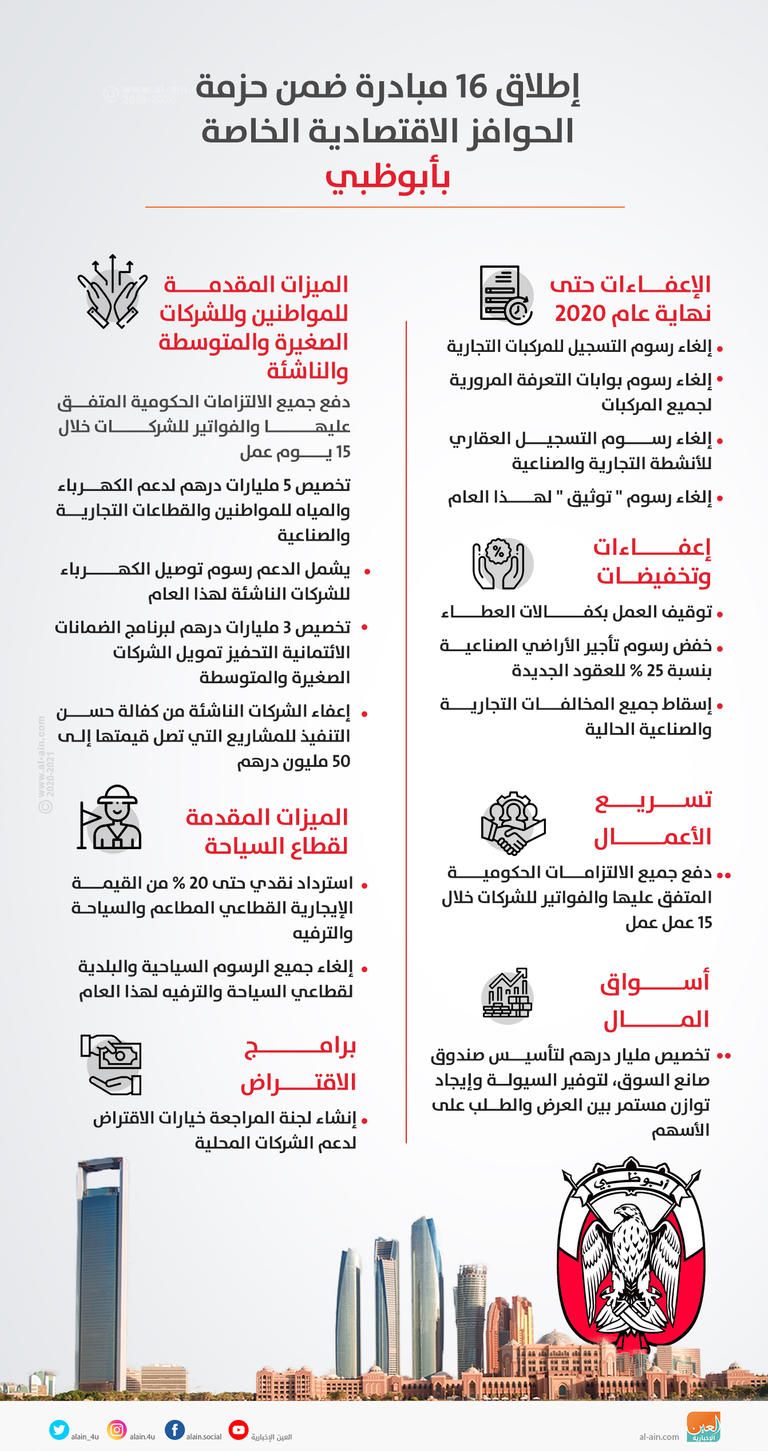إطلاق 16 مبادرة ضمن حزمة الحوافز الاقتصادية في أبوظبي الشيخ محمد بن زايد آل نهيان ولي عهد أبوظبي