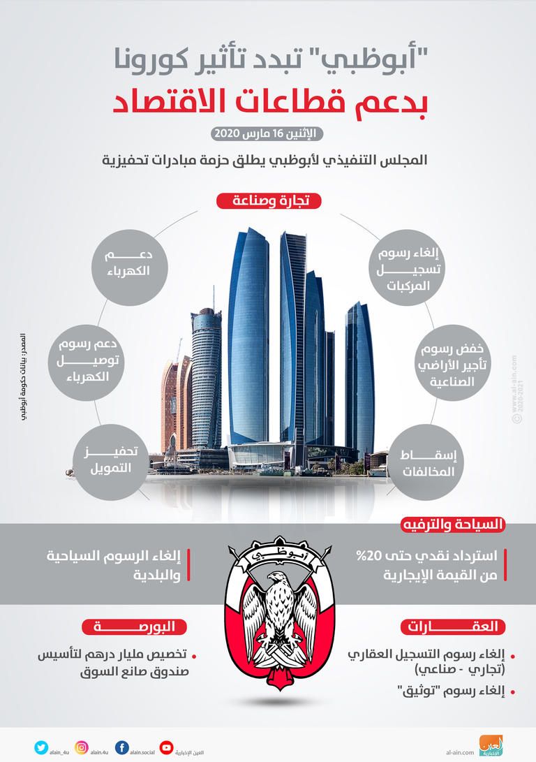 أبوظبي تبدد تأثير كورونا بدعم الاقتصاد الشيخ محمد بن زايد آل نهيان ولي عهد أبوظبي