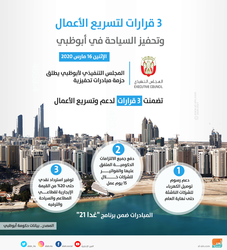 أبوظبي تطلق حزمة مبادرات لدعم الاقتصاد الوطني