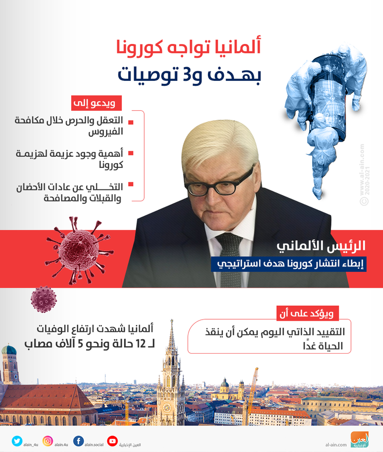 تشديدات أمنية على الحدود بين ألمانيا والدنمارك - الفرنسية