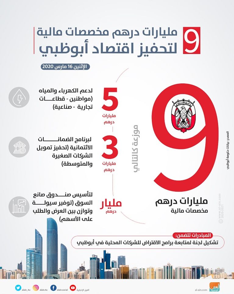 حزمة المبادرات الجديدة لها تأثير إيجابي على قطاعات الأعمال