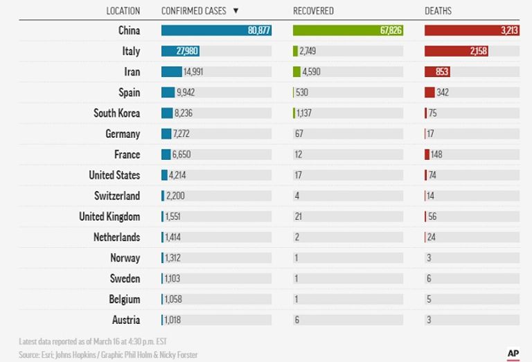 أحدث البيانات الخاصة بيوم 16 مارس بشأن فيروس كورونا من جامعة جونز هوبكنز  إيرانية ترتدي كمامة وسط مخاوف من كورونا - أرشيفية