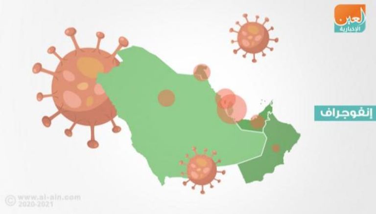 إنفوجراف يوضح توزيع حالات الإصابة بفيروس كورونا