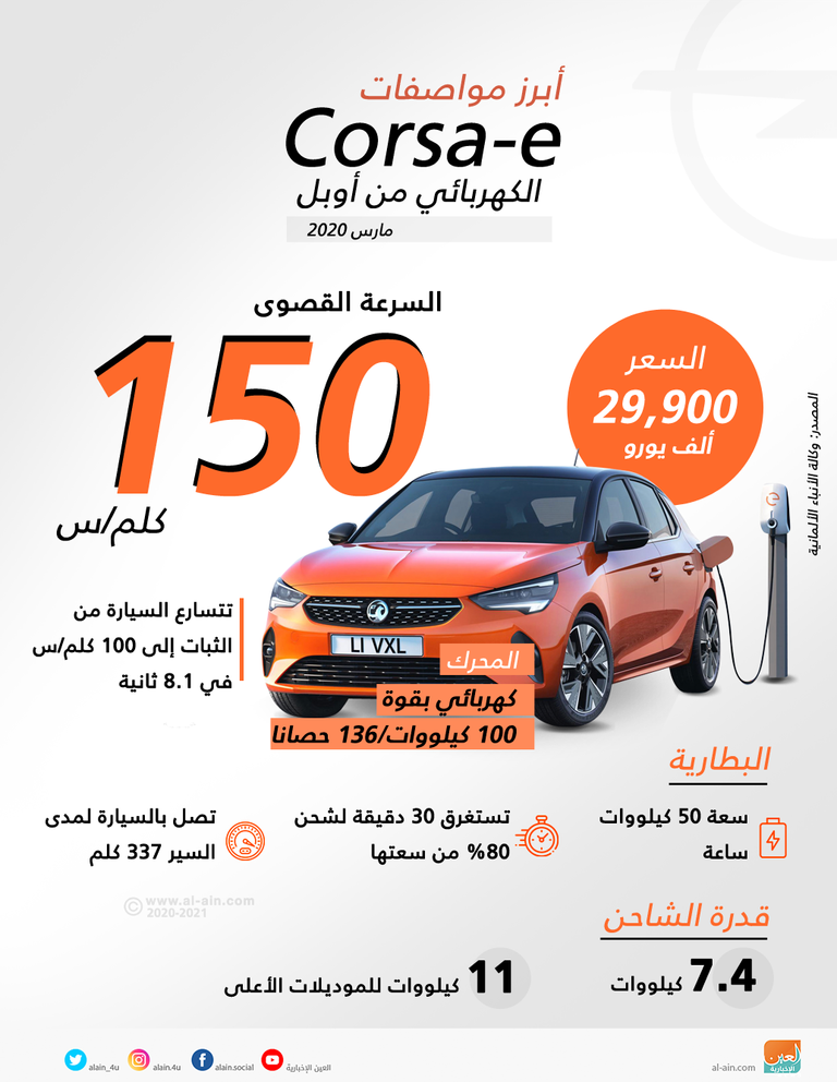 موديل Corsa-e الكهربائي