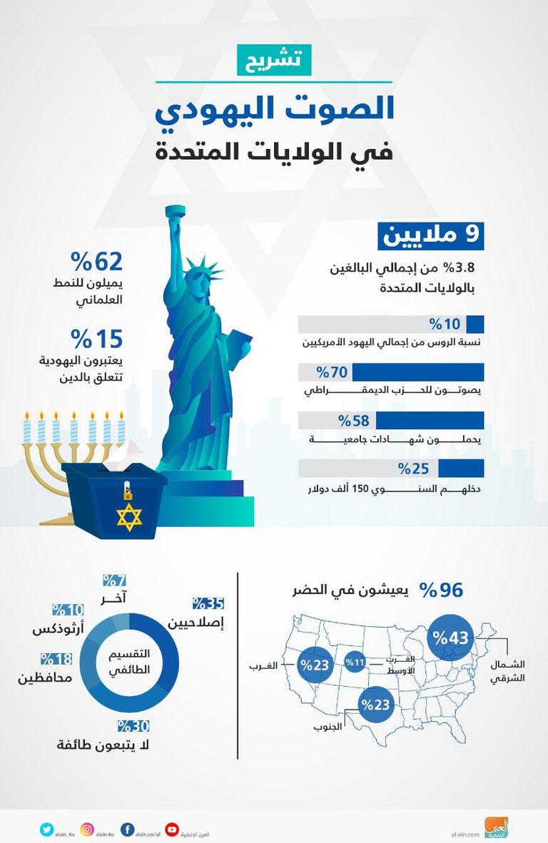 جانب من عملية التصويت بالانتخابات الأمريكية السابقة