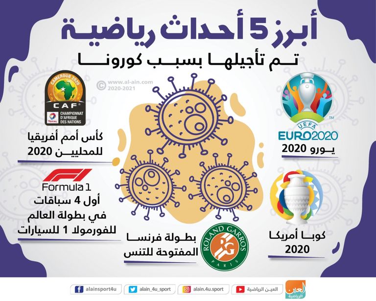 أولمبياد طوكيو 2020 