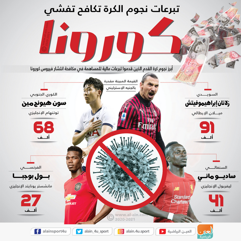 جياني إنفانتينو رئيس الفيفا