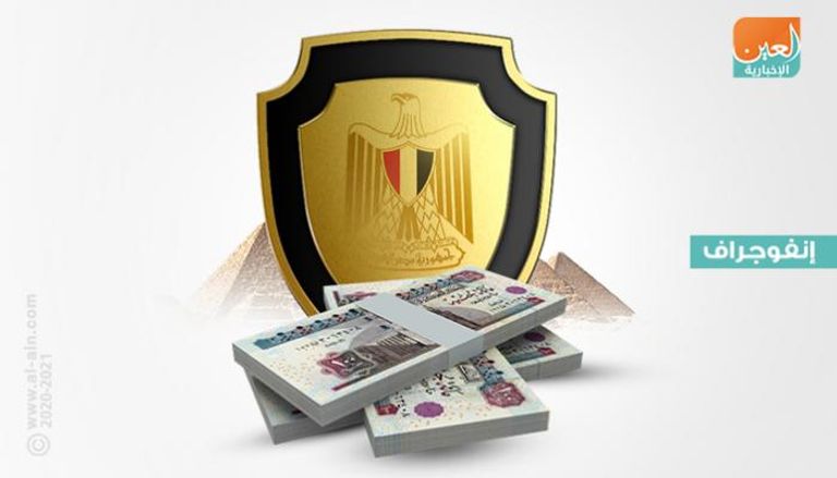 خبير يحدد 7 مقترحات لحماية الاقتصاد المصري من آثار كورونا